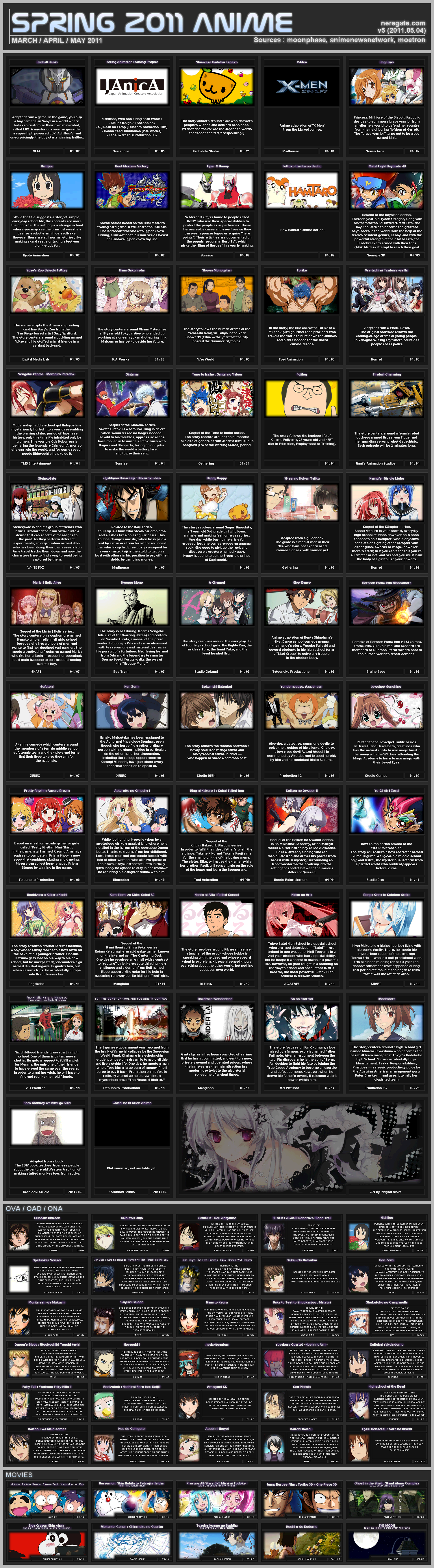 Anime 2013 Chart