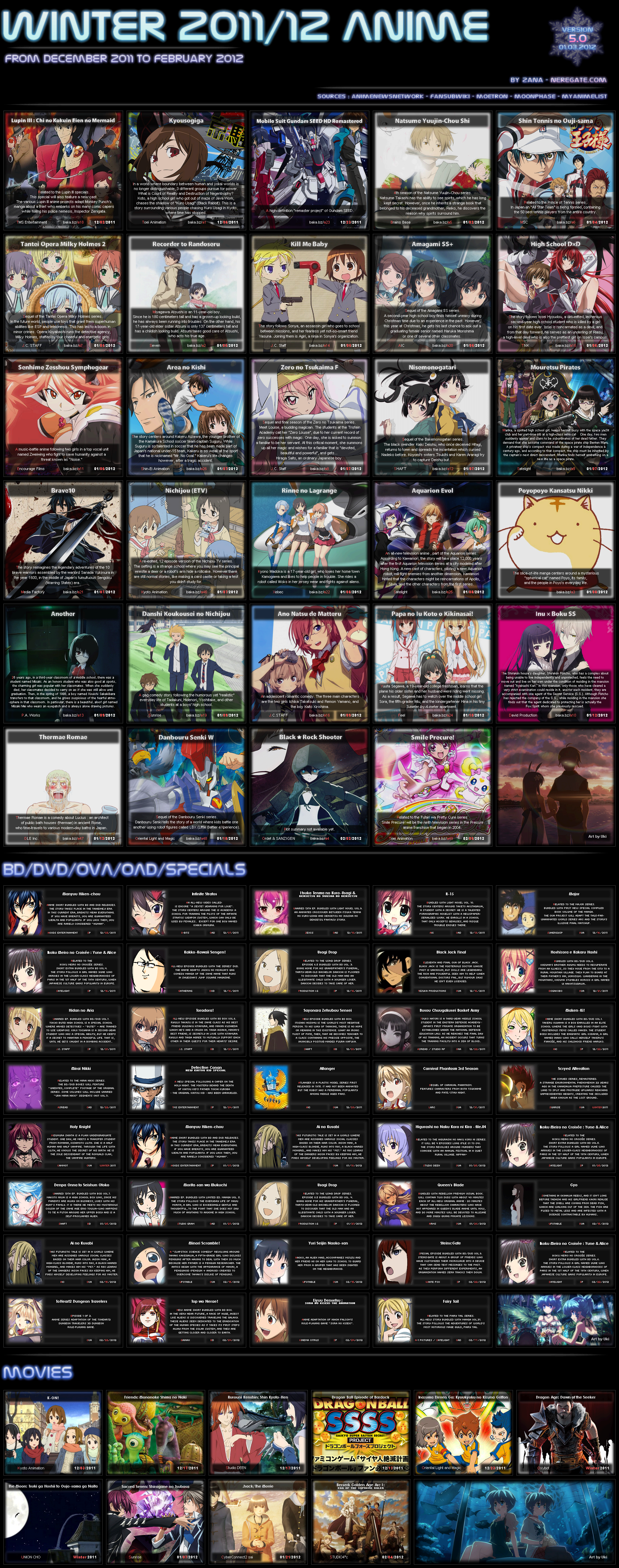 Anime Chart Fall 2013