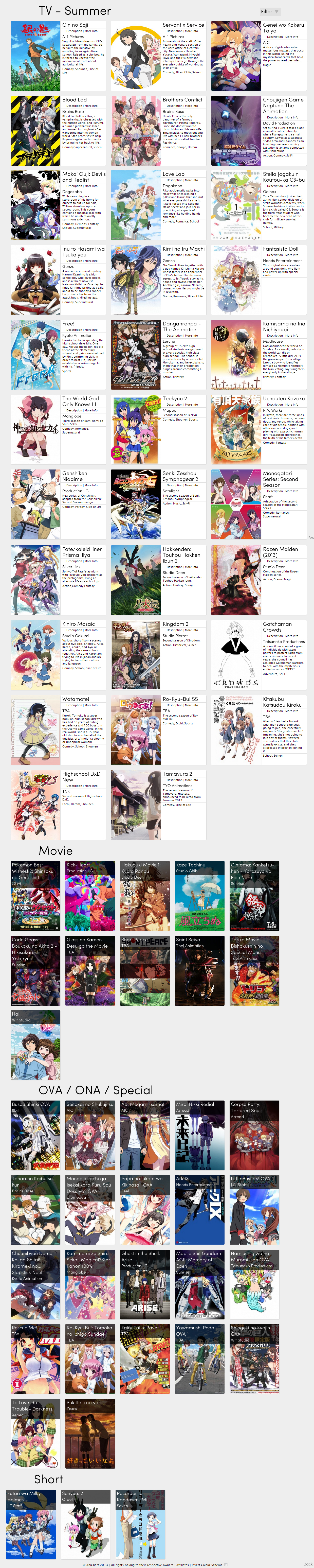 Anime Chart Fall 2013